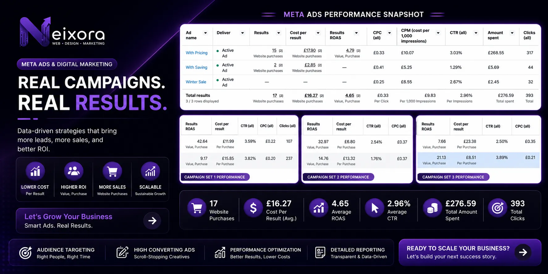 Meta ads1 portfolio
